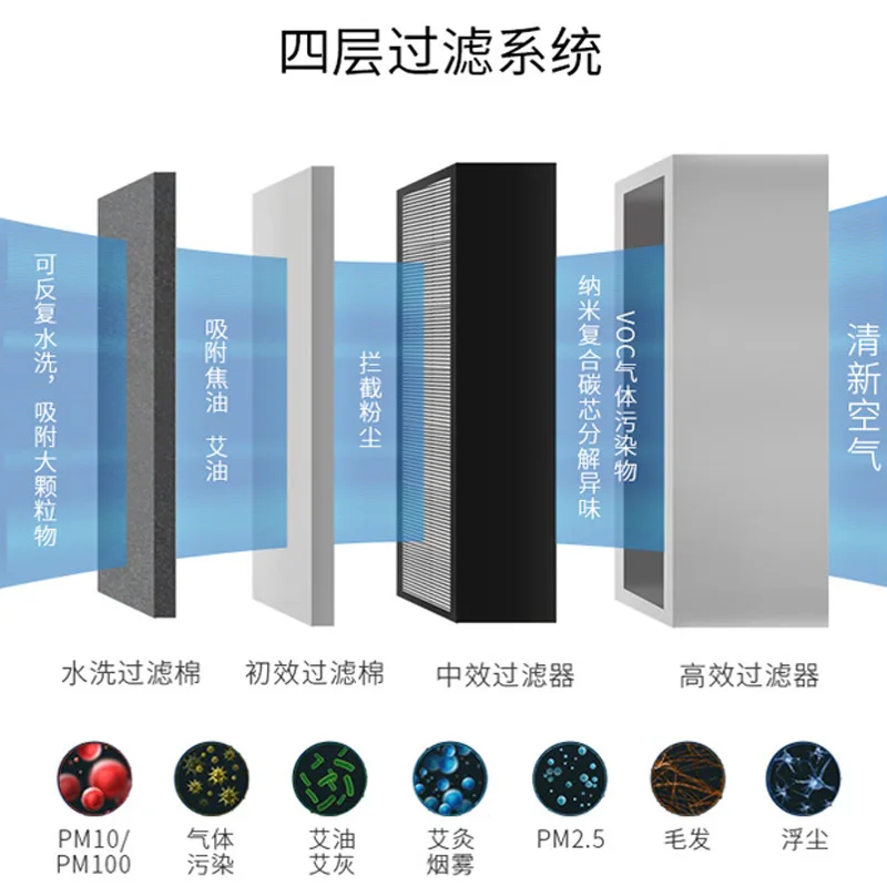 Инжиниринговый пластмассовый прибор для мокса-терапии с пятью головками открытая огненная прижигание бездымного очищения универсальный подтяжки