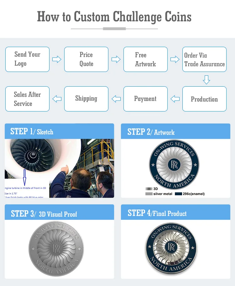 Wholesale no minimum custom anchor logo stamping embossed logo souvenir metal challenge coin