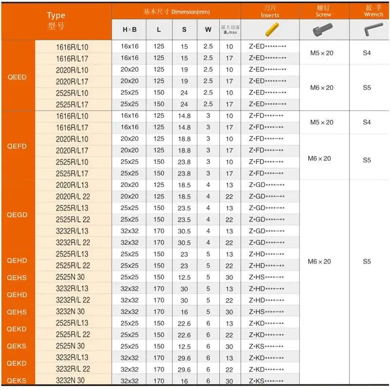 China lathe cnc parting tool holder QEED QEFD QEGD QEHD QEKD2525R22