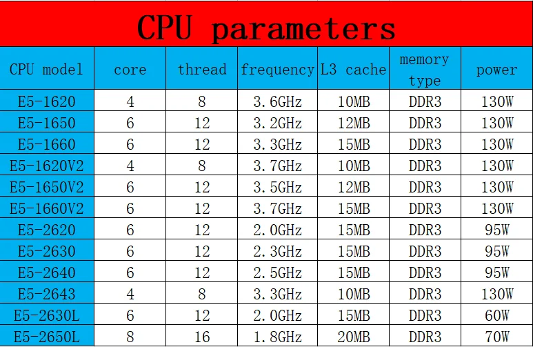 Intel Xeon E5-1660 E5 1660 CPU 3.3GHz  15MB L3 Cache LGA 2011 130W E51660 Server Processor