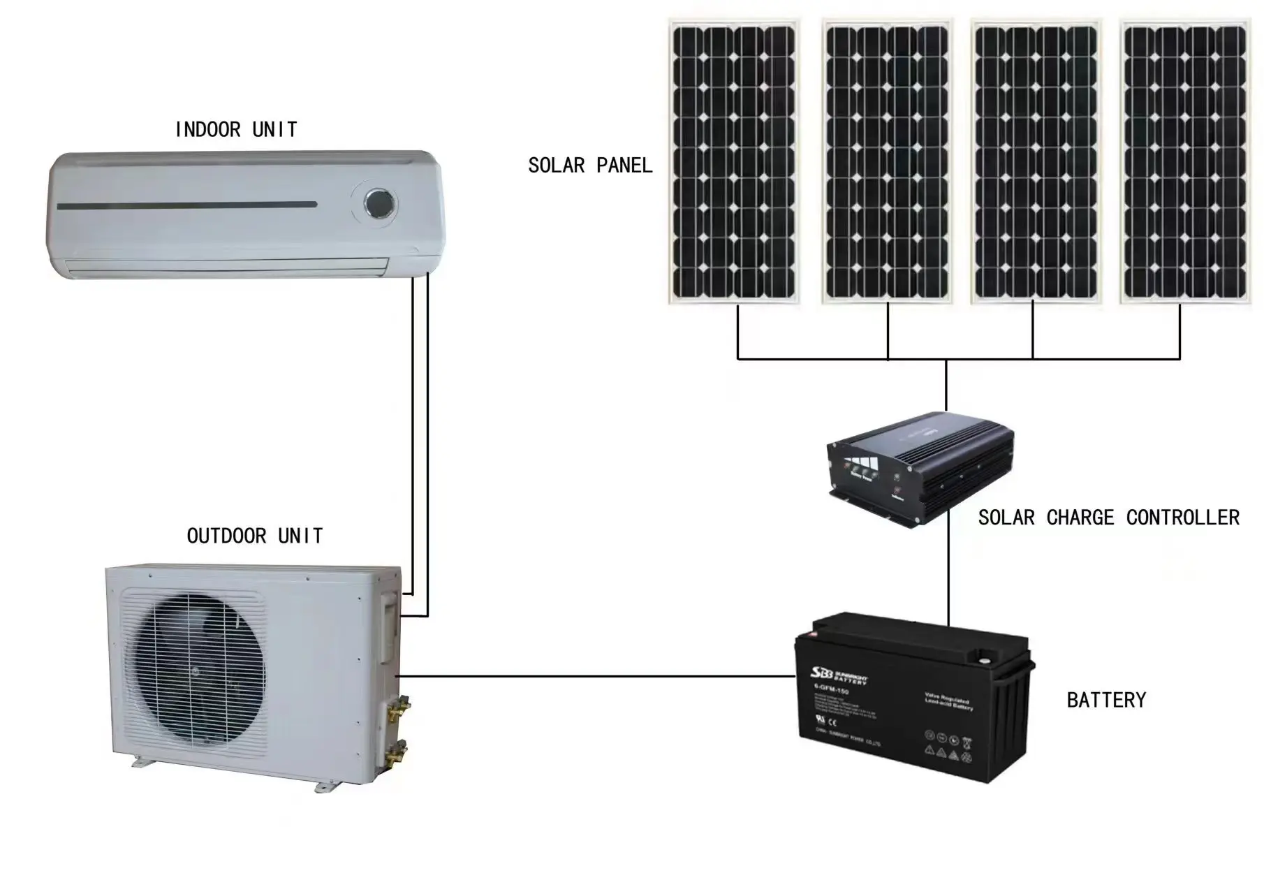 DC Air Conditioner For Home 100% pure solar Solar power Solar photovoltaic air conditioning off the grid 48V