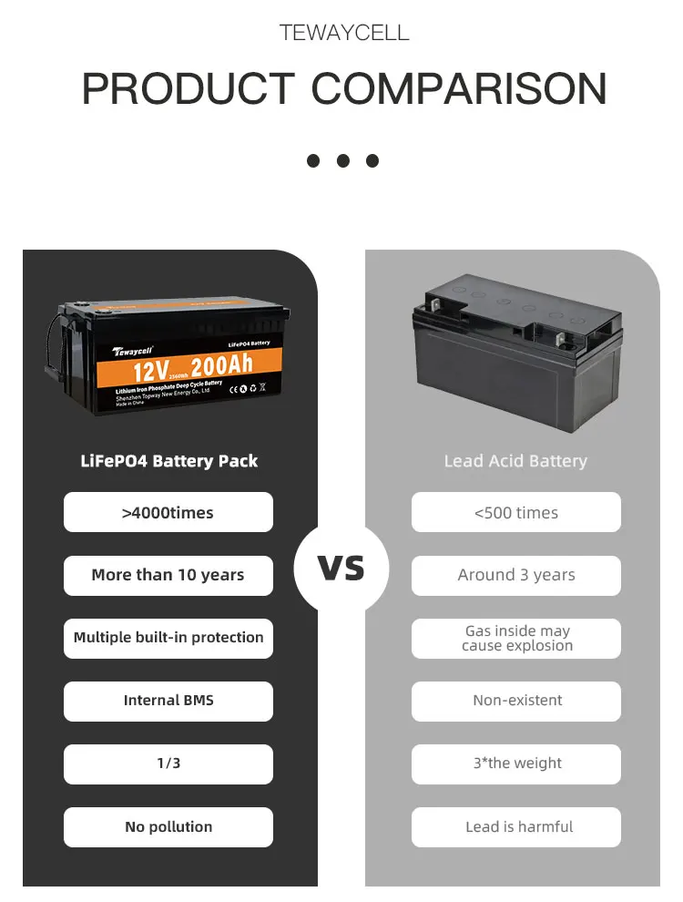 lifepo4 5 years warranty 12v 24v 200ah 100ah 50ah 500ah battery for RV solar 12 volt lithium battery 200ah