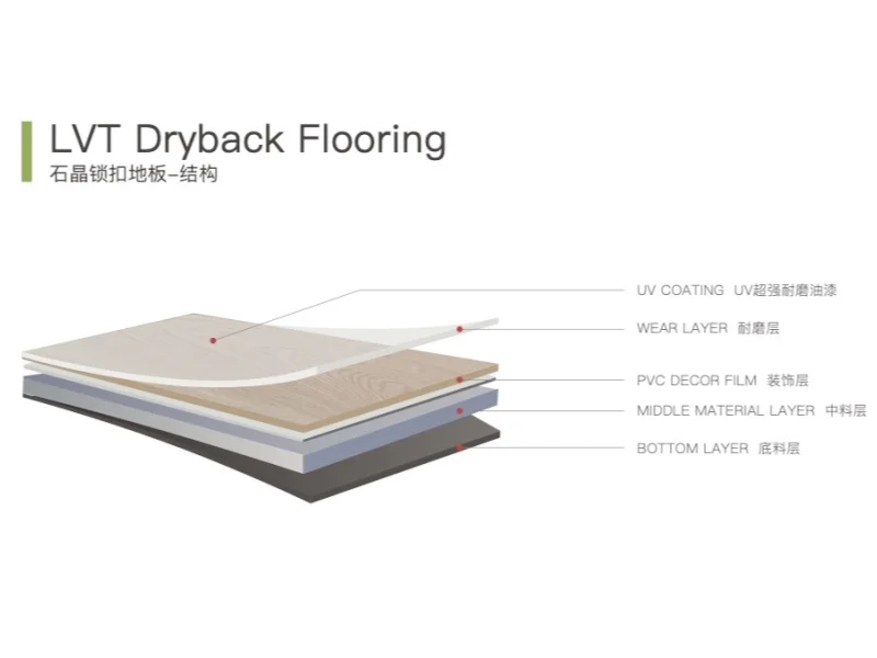 Factory direct supply dry back luxury vinyl tile flooring glue down 3.0mm 5.0mm waterproof Office LVT PVC Flooring