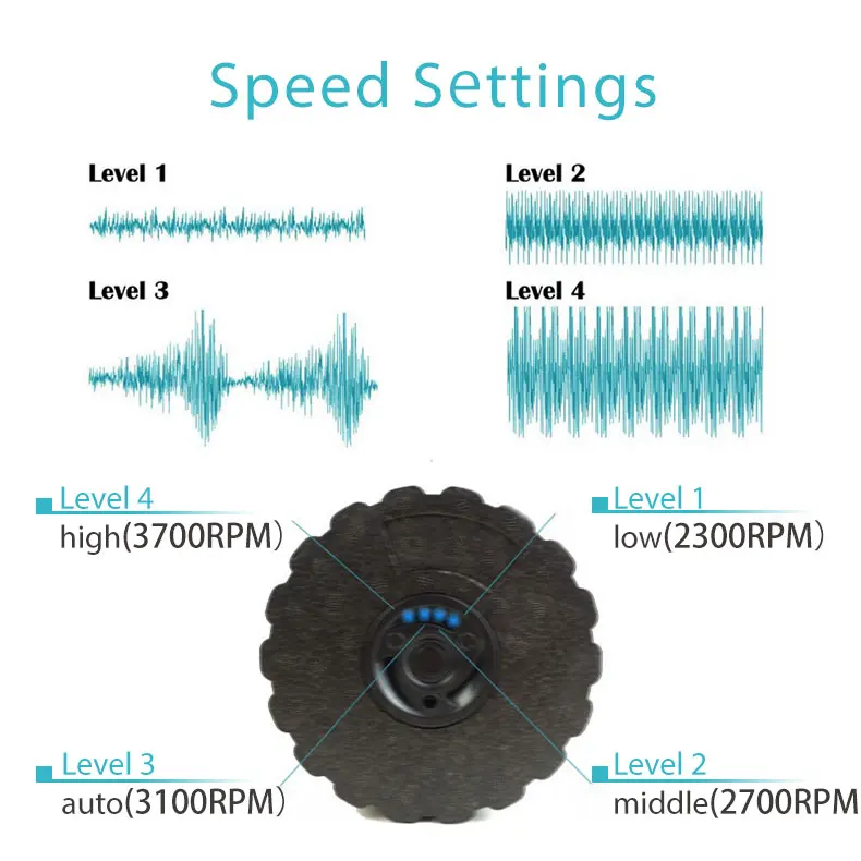 electric exercise vibrating foam massager roller recovery muscle physical deep tissue massage foam roller