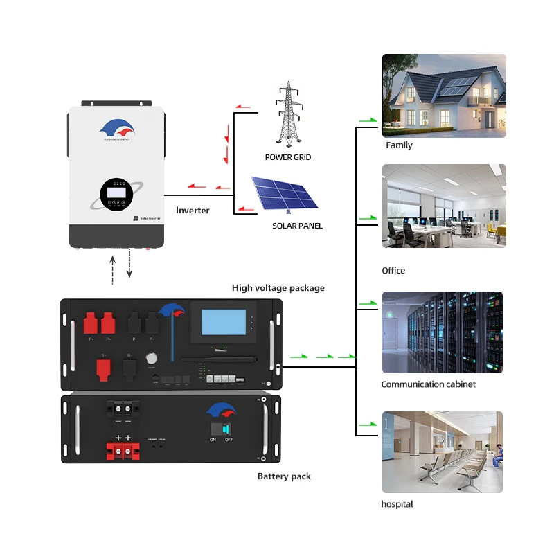 Eu Stock 220v household Lithium ion 100ah 51.2v 48v 200ah lifepo4 Portable Energy storage power Solar Battery