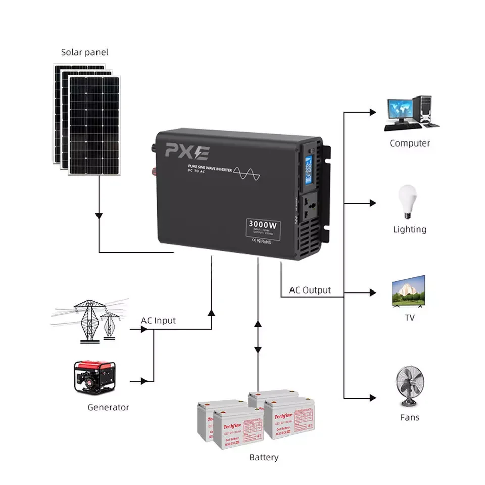 10000 Watt Inverter Control Board 10 Kw Solar On Off Grid Hybrid Pure Sine 1500W Power