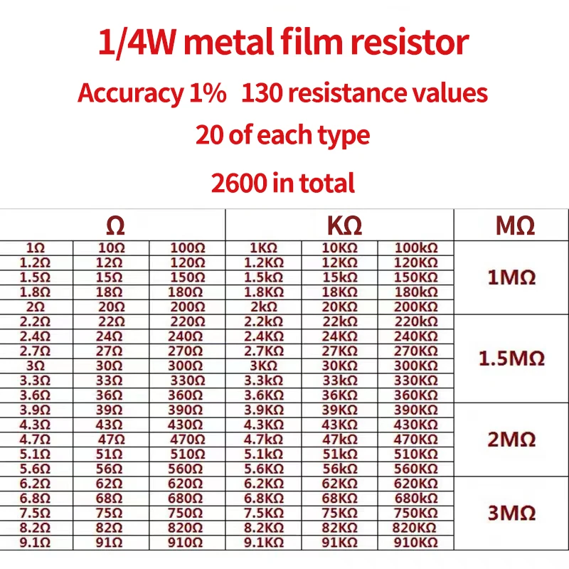 130 kinds  2600p/bag 1/4W metal film resistor package component package 0.25W full series resistance value (boxed)(in bag)