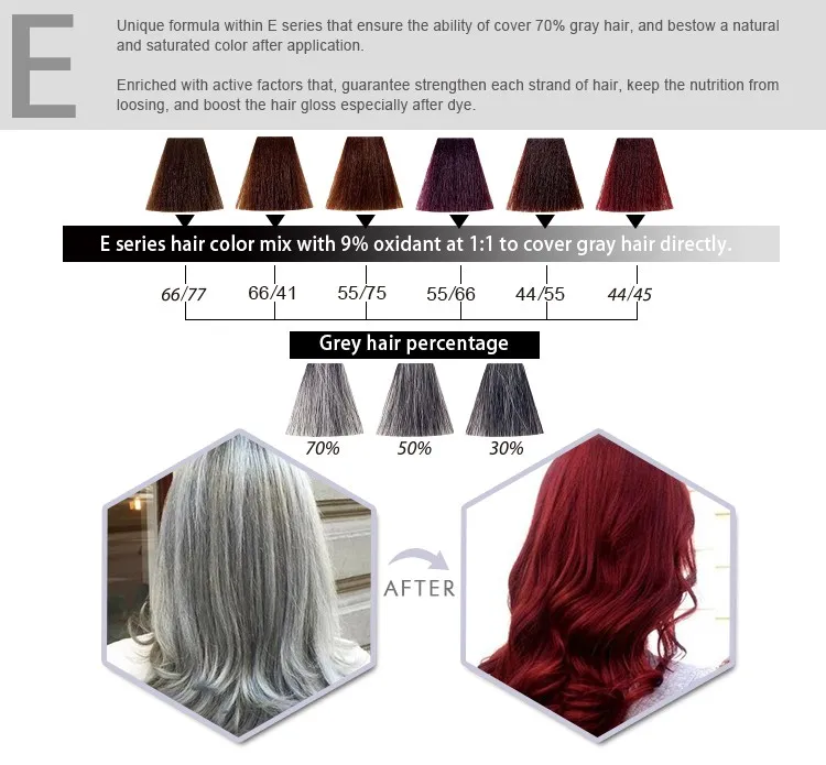 Mocheqi professional fragrant no ammonia and no ppd hair indian hair dye