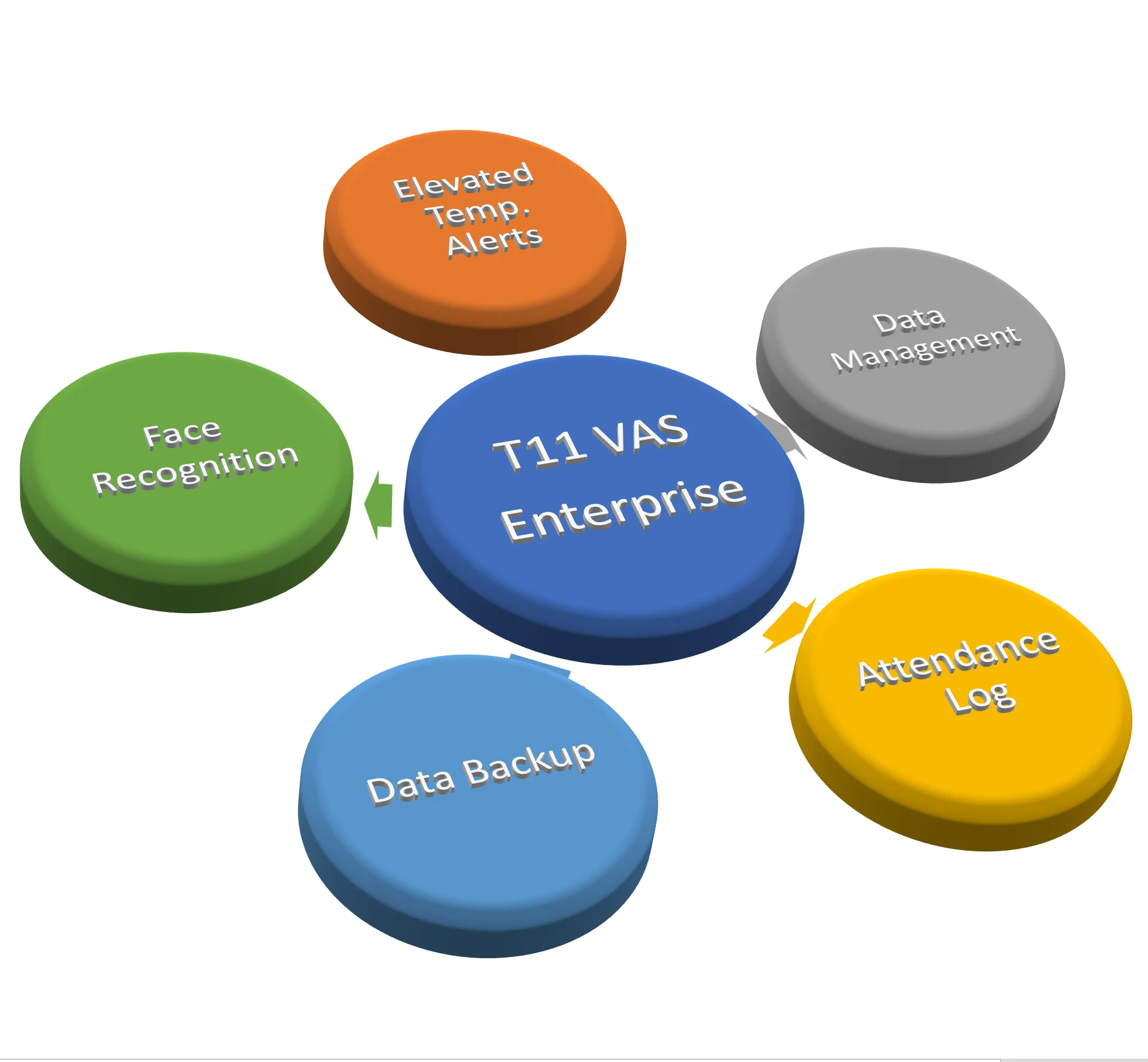 Artemis T11 добавочная служба уведомления по электронной почте и распознавания лица
