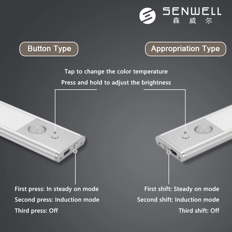 Super Sensitive 6000K Wireless LED Motion Sensor Light Aluminum Magnetic Kitchen Floor Lighting Home Closet 5V Indoor Cabinet