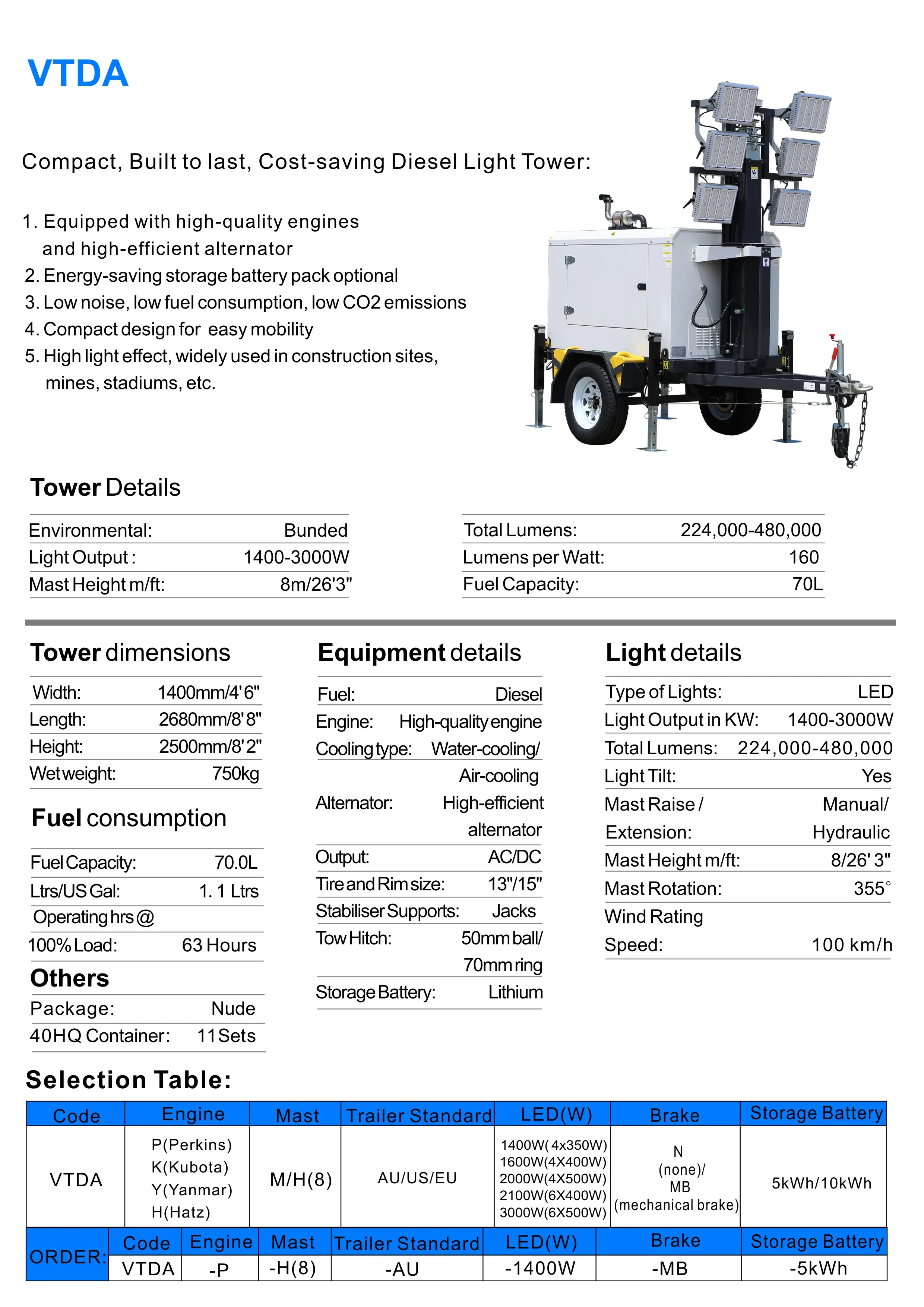 High lumen efficacy metal halide flood light 1000w for night lighting