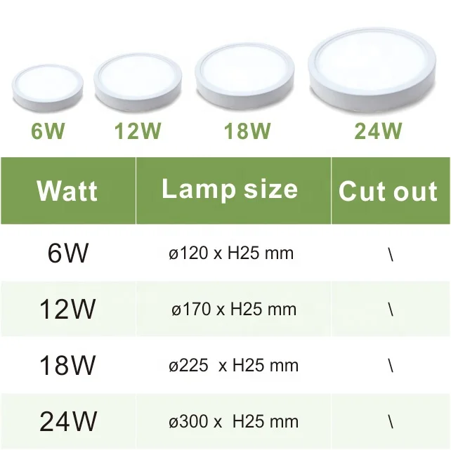 Hot selling products ABS integrated round indoor lighting ceiling led panel light surface mounted 6w