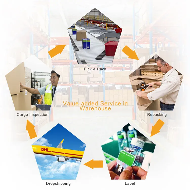 From Shenzhen, Guangdong province, China to Singapore/Slovakia/Slovenia/Solomon Is/Somalia Courier service