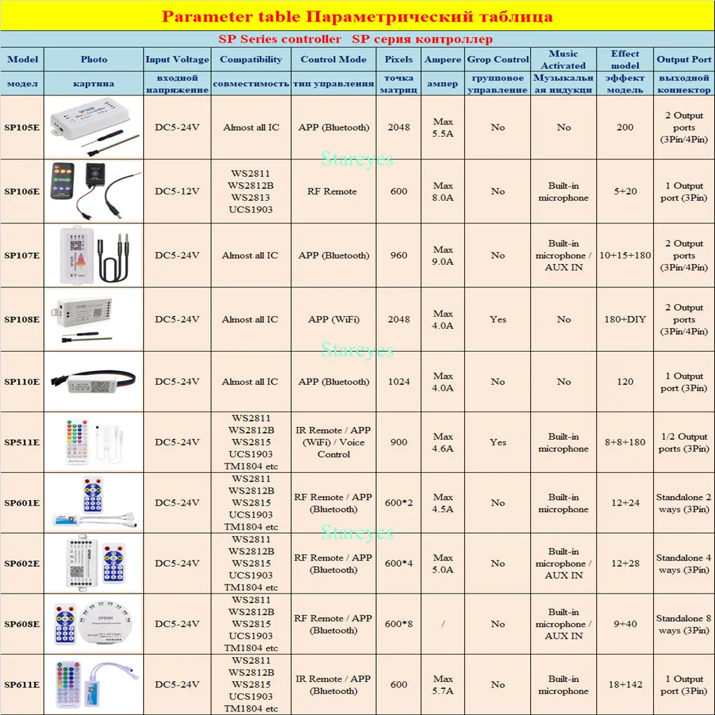 Контроллер светодиодной ленты Magic Color SP105E SP106E SP107E SP108E SP110E SP511E SP601E SP602E SP608E SP611E WS2811 WS2812B SK6812 IC