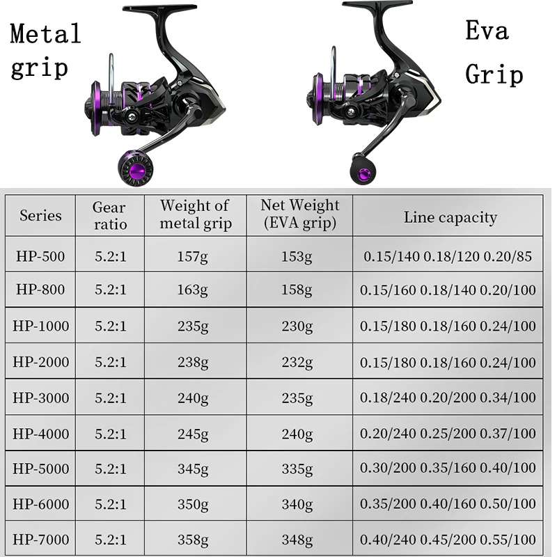 LINNHUE Reel Fishing 500 800 1000-7000 Metal Spool Handle 10KG Max Drag Spinning Reel Fishing Accessory Pesca Sea Fishing Reel