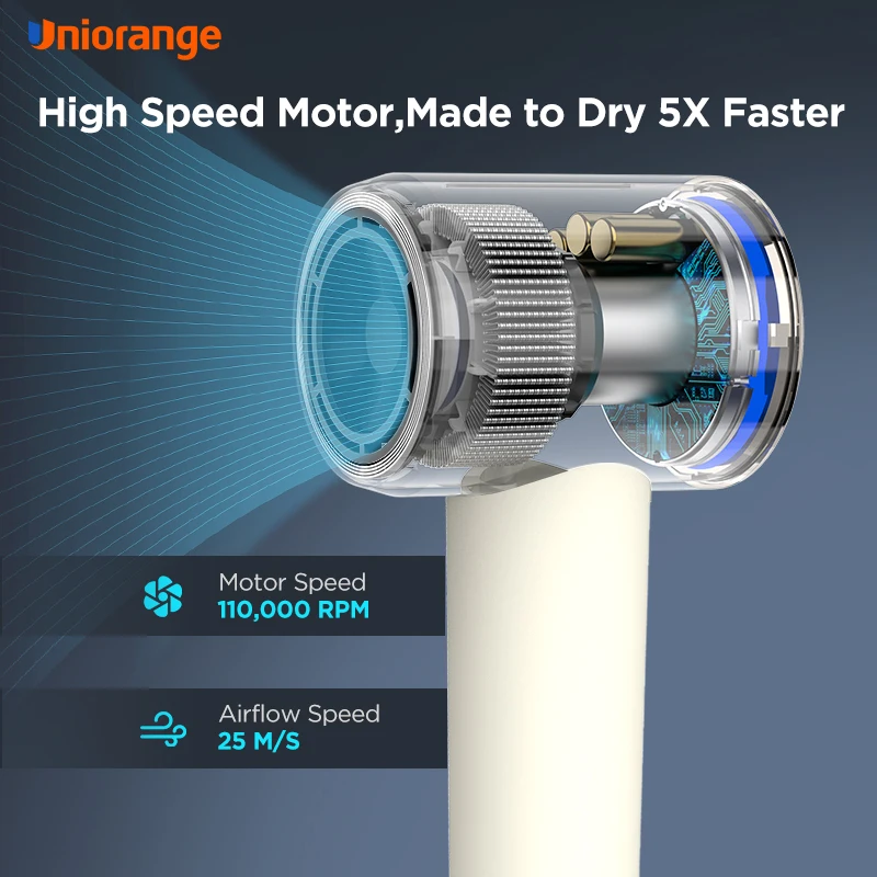 Быстросохнущий Фен