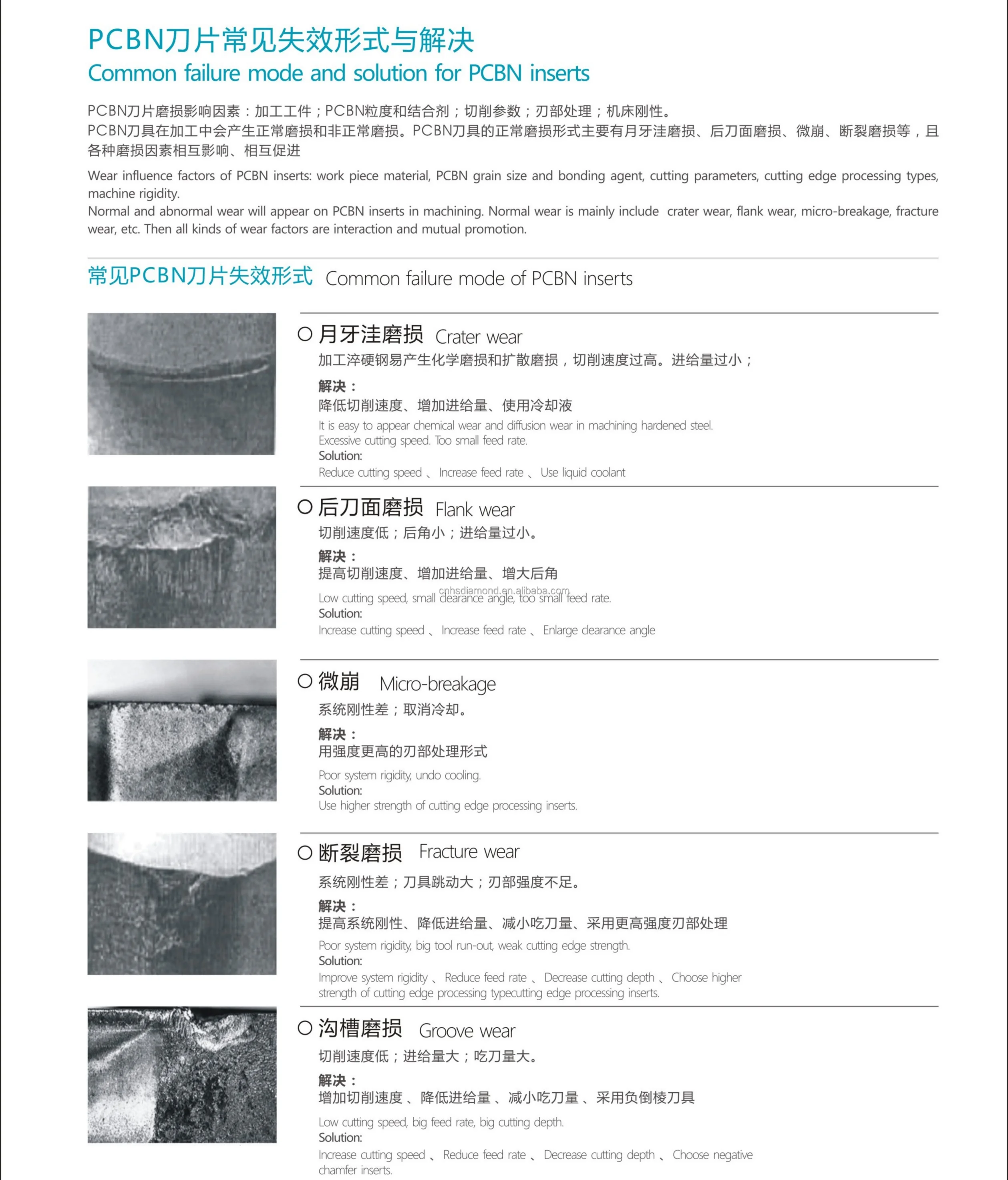 High Quality CNC PCBN Standard Inserts for Cast Iron Hard Processing Materials  Type 7° Clearance Angle 80° Turning Tools