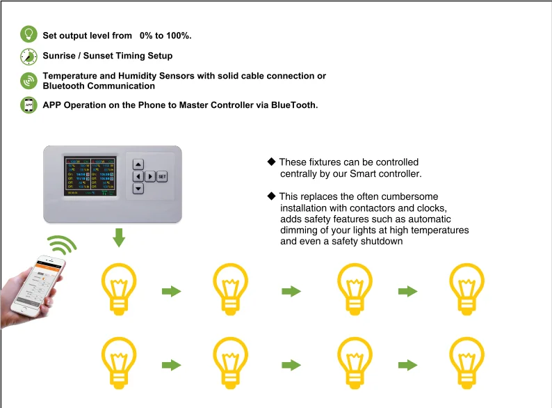 Chinese Factory Suppliers 12 Long Strip Plant Lamp 350W 500W 650W 720W 1000W Growth Led Grow Light
