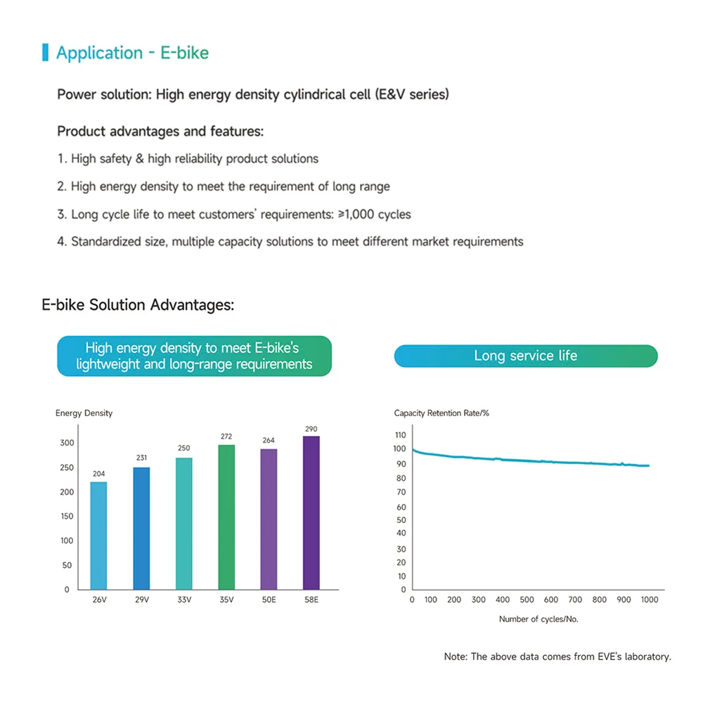EVE 18650 3500 мАч аккумуляторная батарея литиевая литий-ионная bateria 3 6 В ячейка для электростанции