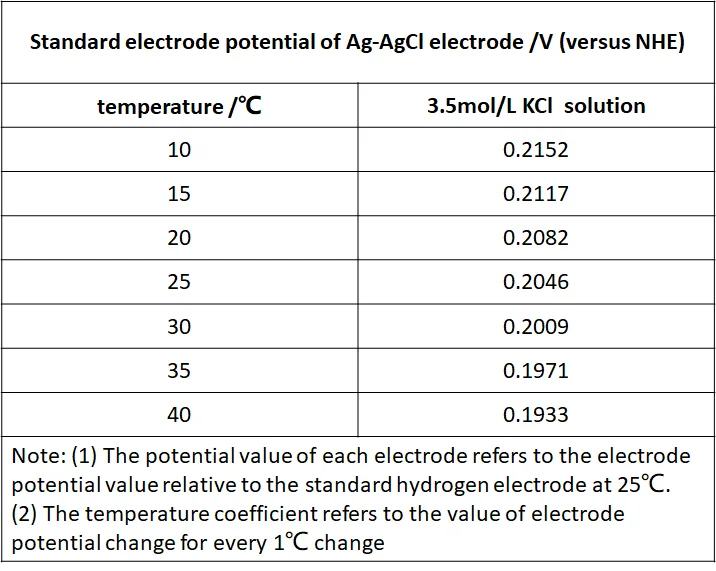 High-Performance Silver-Chloride Reference Electrode for Accurate Electrochemistry