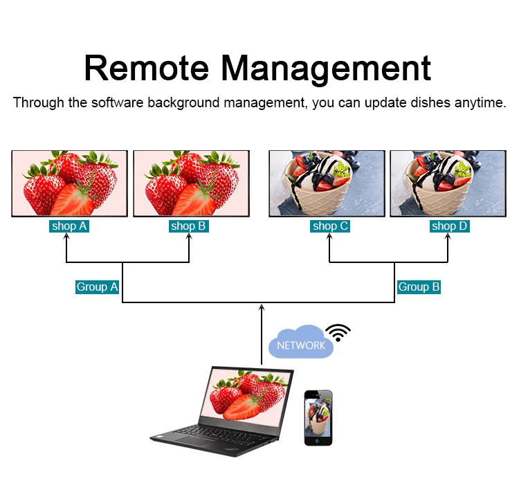 32 43 55 inch Menu Board Wall Mounted LCD Monitor BOE LCD Panel Digital Signage Hotel Restaurant Cafe Bar LCD Advertising Screen