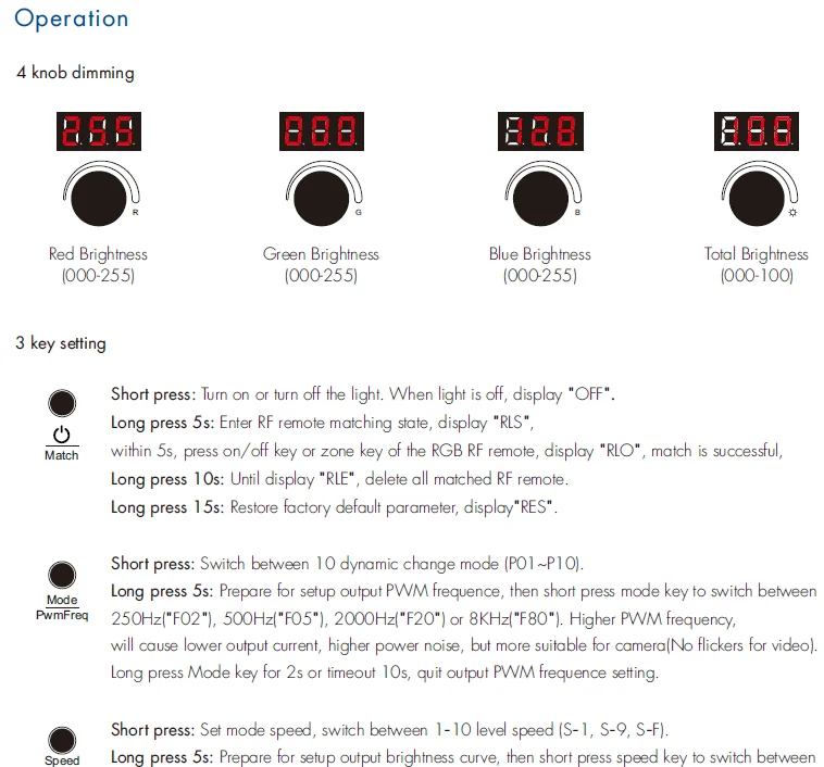 Skydnace V3-K 4 Ручка 12-24VDC 12A RGB 3 канала постоянное напряжение RF2.4G wirelessled контроллер
