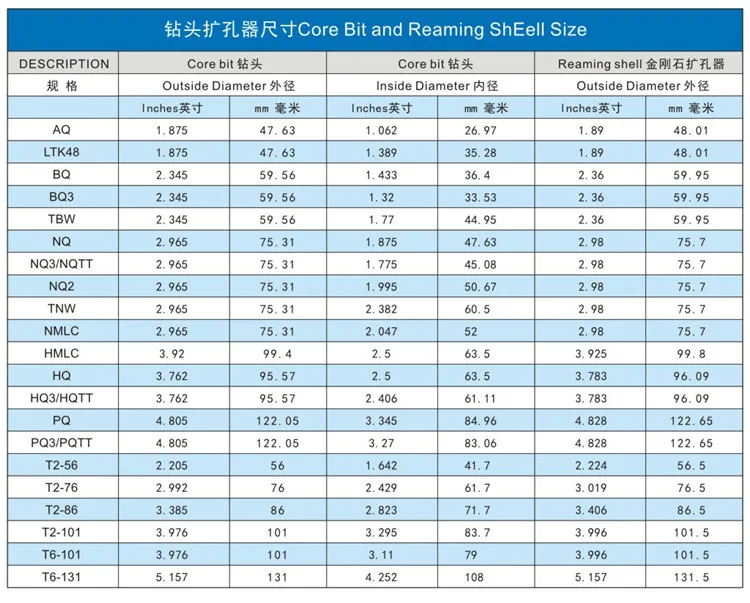 diamond core bit _
