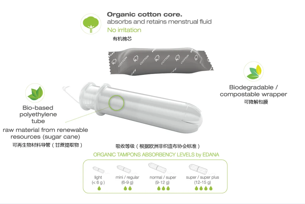 Daraz online shopping products low MOQ super GOTS certificated wholesale organic tampons private label twist wrap film tampons.png