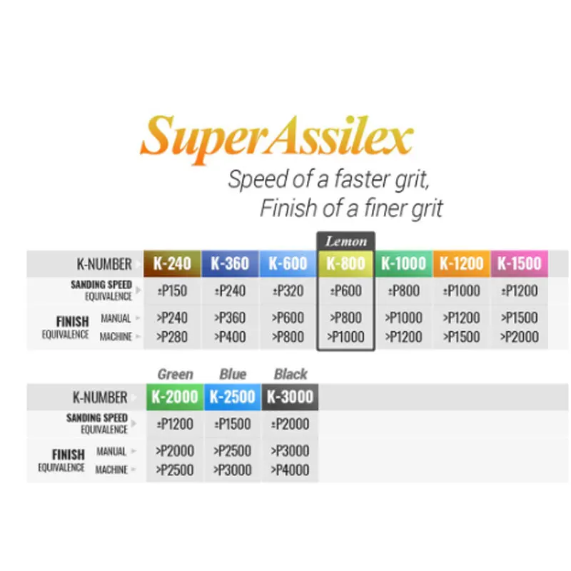 Japanese KOVAX sandpaper SuperAssilex finish spraying primer polishing sandpaper car paint treatment abrasive 25PC 240 -3000grit