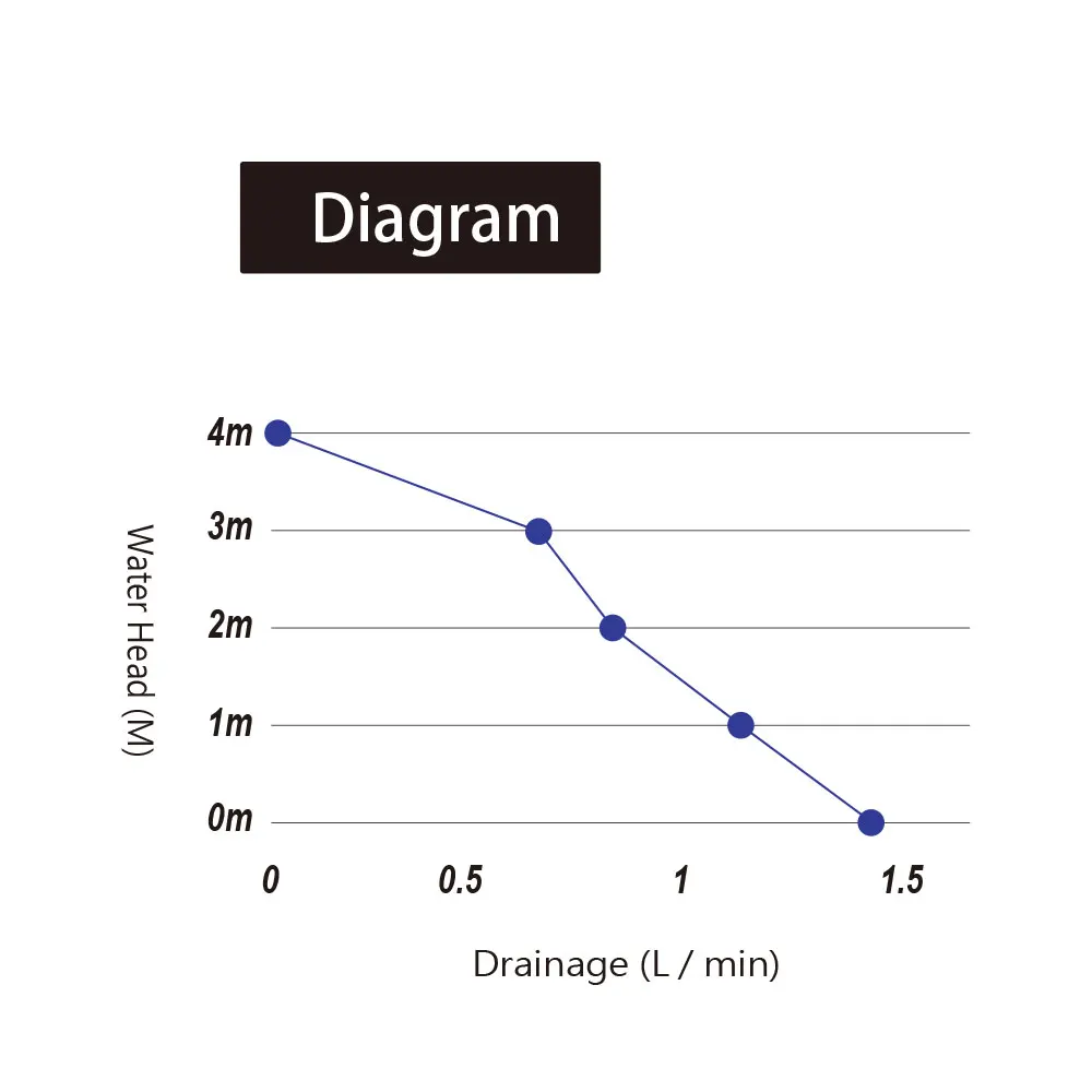 Manufacturers Wholesale Air Conditioning Parts Condensate Drain Water Pump For Air Conditioner