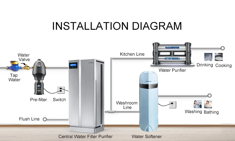 IMRITA Whole House UF Membrane Water Purifier Machine 8T/H Big Water Flow Stainless Steel Central Water Filter