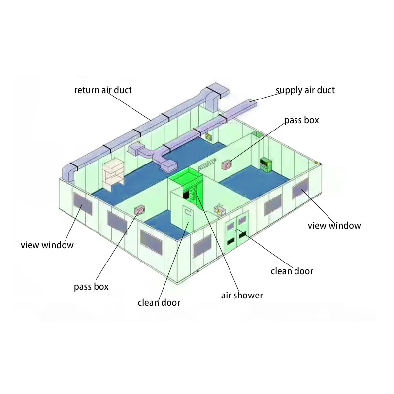 Modular operating theater operation room turnkey project Support multiple Occasions Access Hospital Clean Room