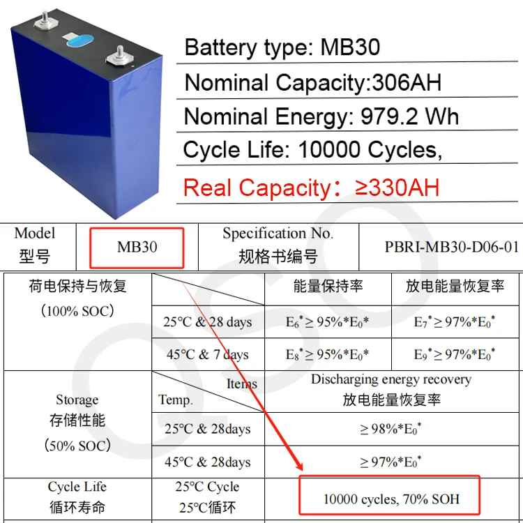 Australia 3 2 V 50Ah 100Ah 105Ah 150Ah 200Ah Lf280K Lfp 300Ah 306Ah 360Ah 314Ah 320Ah 280Ah Lifepo4 Au литий-ионный