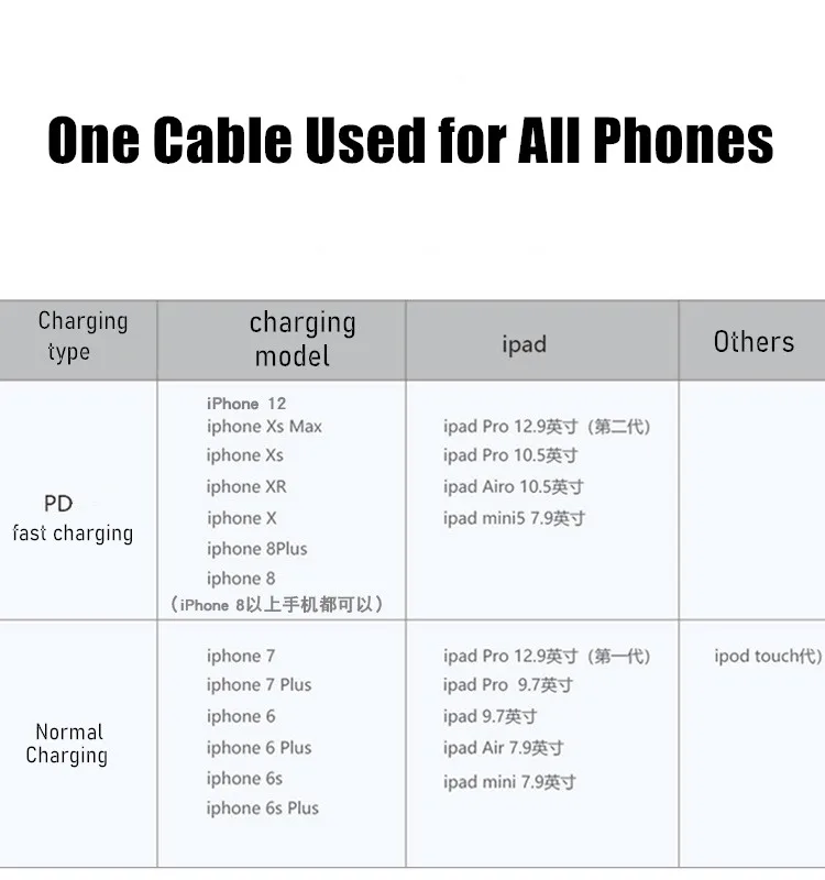 Кабель для зарядки iphone быстрая USB C lightning передачи данных Apple