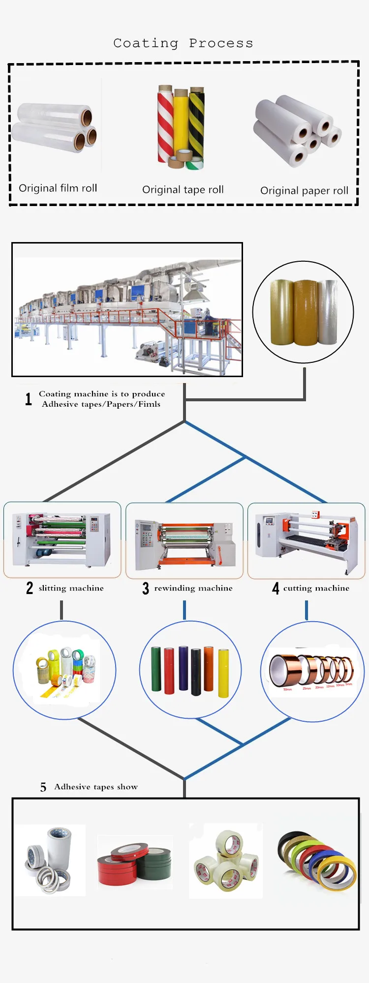 multifunctional adhesive tape pet film opp film coating machine