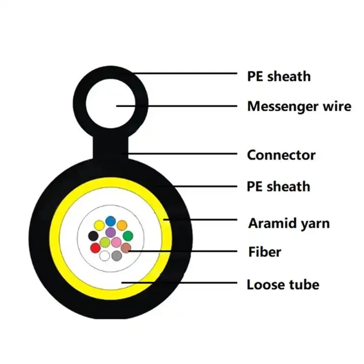 no mental glass yarn  4 6 8 12 24 cores uni-tube GYXTC8Y Fig 8 self -supporting fiber optic cable price