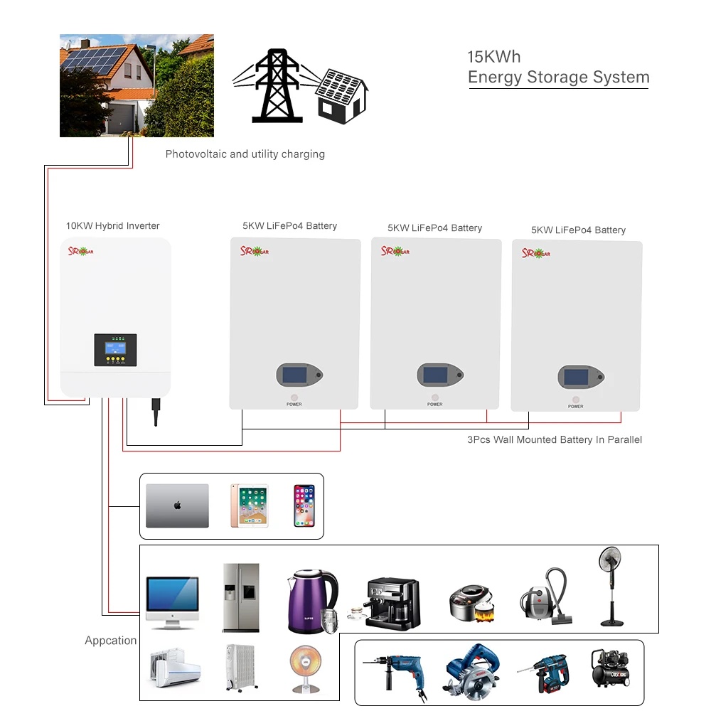 Wall Mount Lifepo4 5kw 10kw Off-Grid Solar System for Home 220V Industrial Application 10000W Load Power Generation