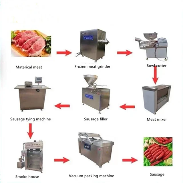 Fish sausage making machine