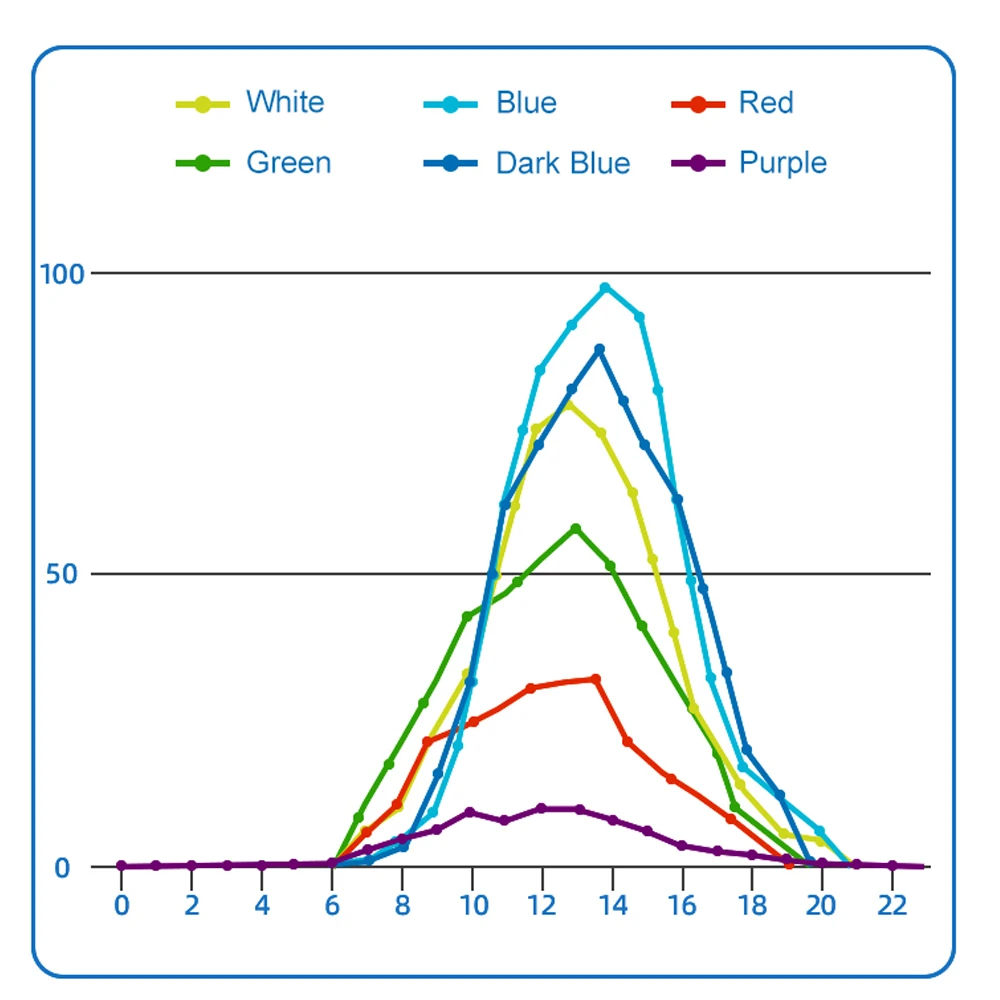 Hot sale A8 Aquarium Lights Radeon 215W Coral Reef Led Light for Coral Reef with wifi APP control