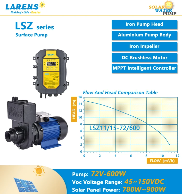 LARENS Pompe A Eau Solaire De Surface 72V 600W Dc Solar Surface Water Pumps For River Irrigation