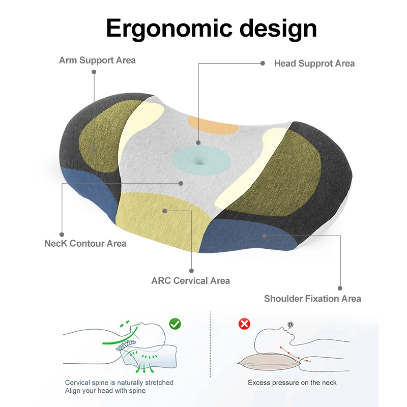 Memory Foam Pillows Ergonomic Cervical Pillow for Sleeping, Orthopedic Contour Bed Pillow for Side