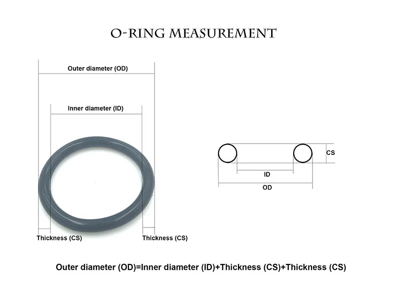 XUTAI Manufacturer Rubber O Ring NBR EPDM with All sizes