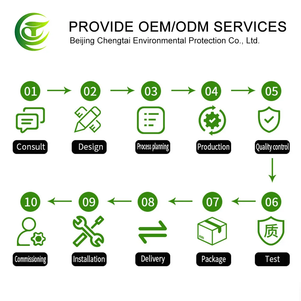 Beijing Chity Wooden Panel Wood Carving Saw Cleaner Working Shop Systems Industry Dust Collector Machine for Wood Working Cnc