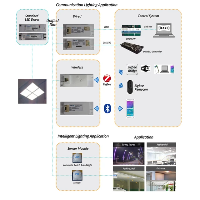 USB to UART DALI Converter for Smart Lighting on BEMS Output UART DALI Signal (LMU11DNN00/KGN)