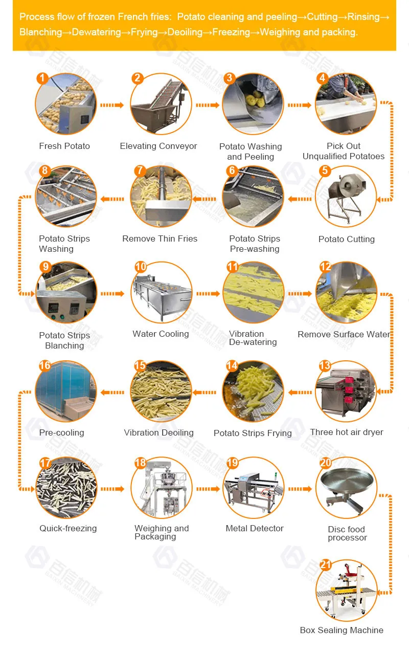 Baixin Sus304/316 Full Automatic French Fries Line Frozen Fries Potato Chips Processing Production Line High Quality