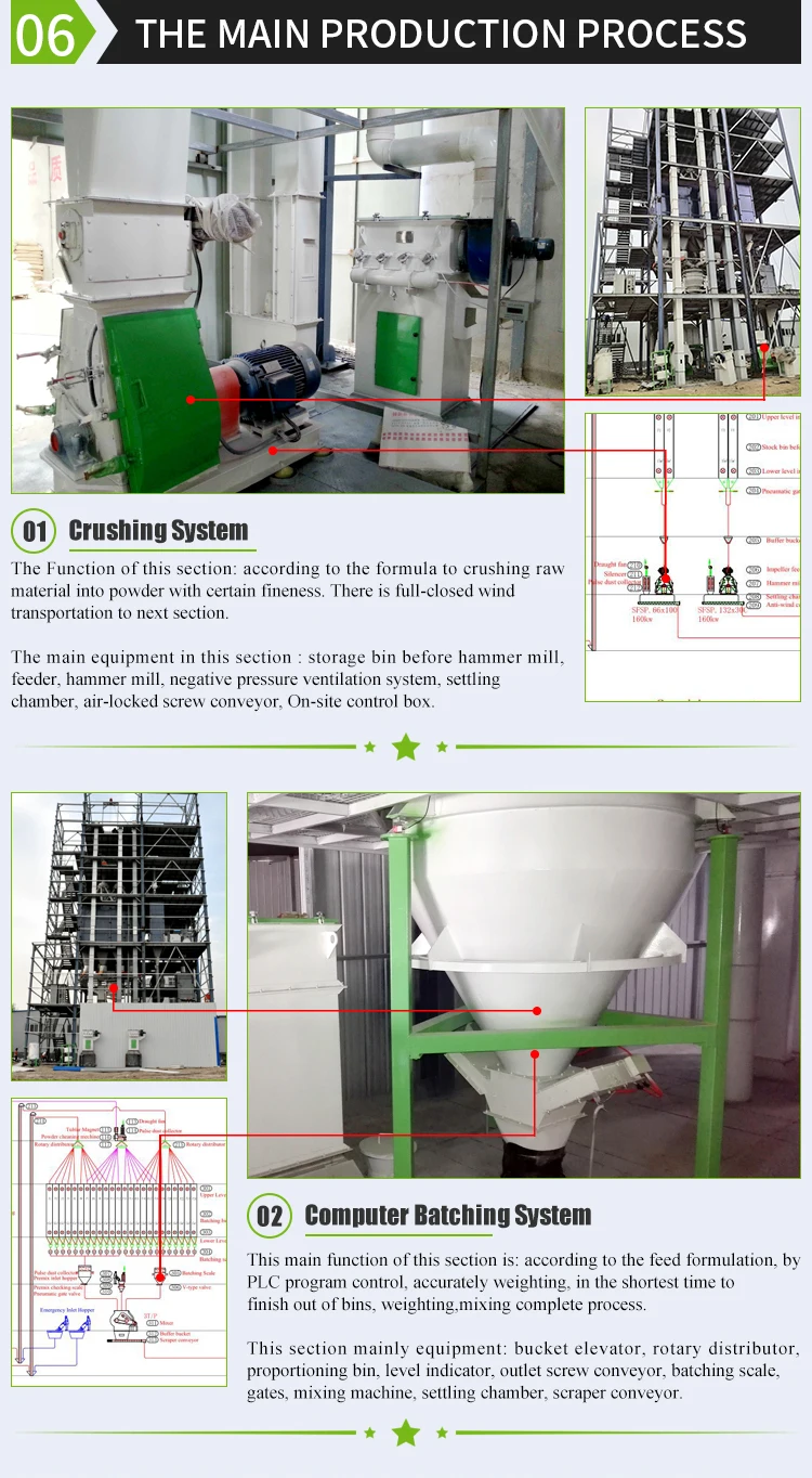 animal feed plant (5).jpg