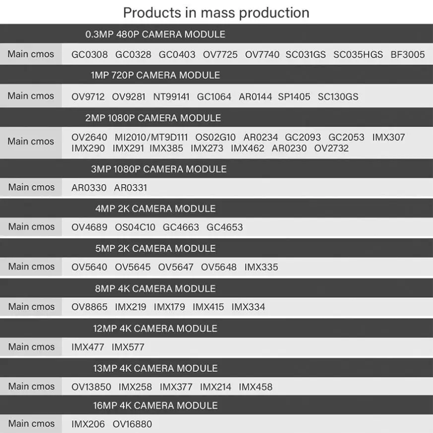 2K HD Wide Angle OV5640 Camera Module 5MP dvp with JPEG YUV IR-CUT MCU Module