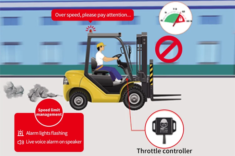 Forklift safety overspeed alarm warning speed governor adjustment forklift truck speed limiter