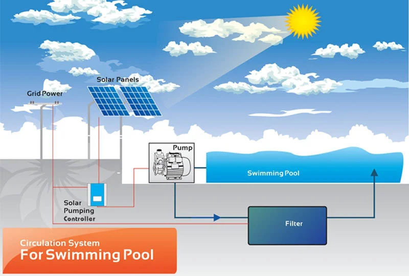 Quality DC Surface Solar Pump with High Lift and Sufficient Flow Ground Pump Pool Pump