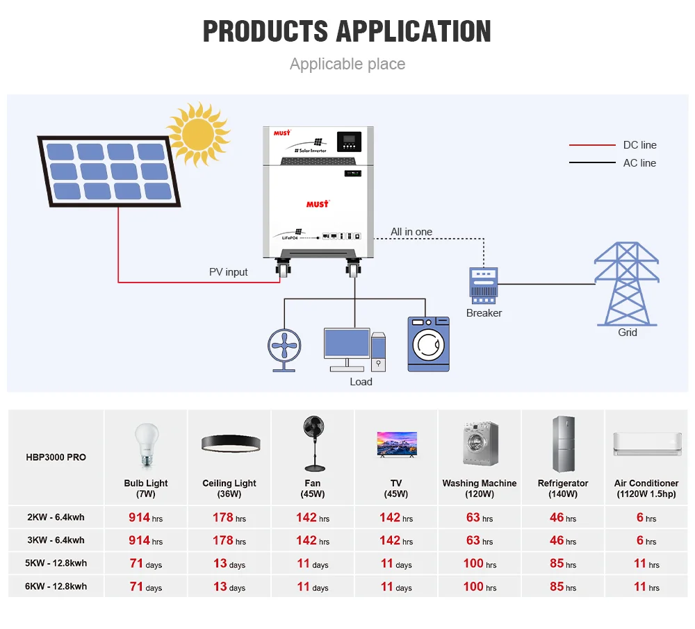 MUST OEM warehouse america complete energy power system 5kva US home off-grid pv 10kw stackable lithium batteries solar system In Stock